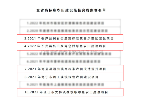 全省仅10个！草莓视频软件下载5个案例入选“全省高标准农田建设最佳实践案例名单”