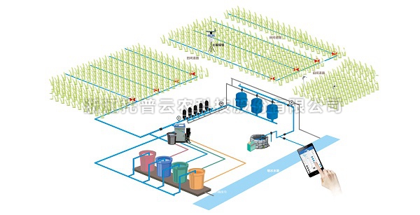 智能水肥一体化系统