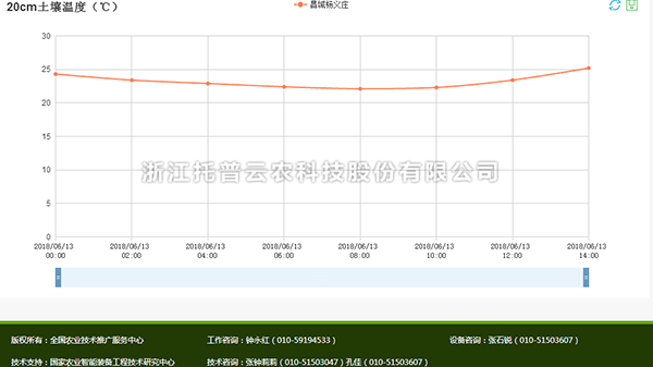 草莓视频APP官方网站墒情数据1