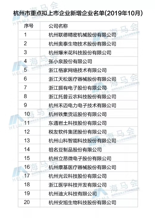 草莓视频软件下载入选杭州市重点拟上市企业名单