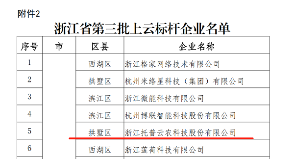 草莓视频软件下载入选浙江省第三批上云标杆企业名单