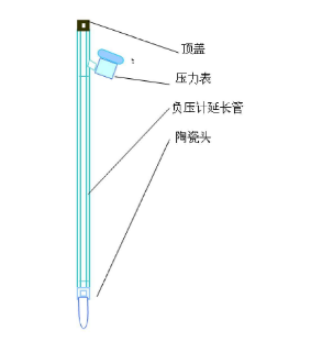 草莓视频APP官方网站张力计结构图示