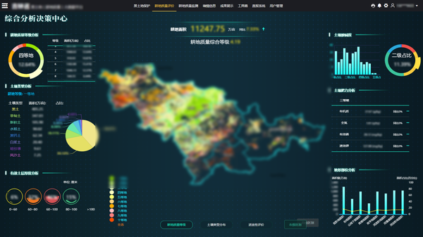 草莓视频软件下载参与构建的吉林耕地质量保护大数据平台