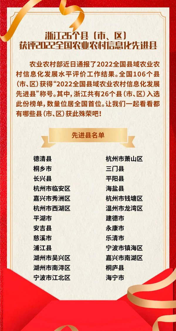 浙江省数量位居全国第一，草莓视频软件下载全资子公司与有荣焉！