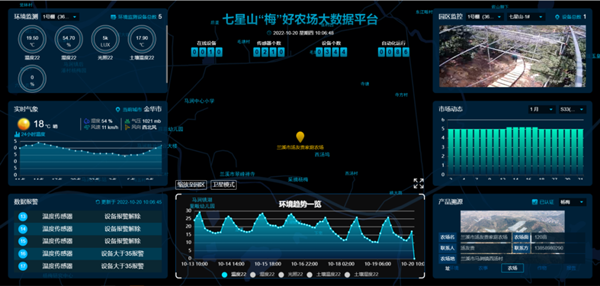 七星山“梅”好农场