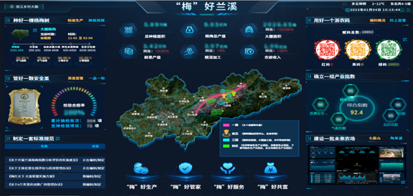 2022年全国智慧农业建设优秀案例发布！草莓视频软件下载4大案例成功入选